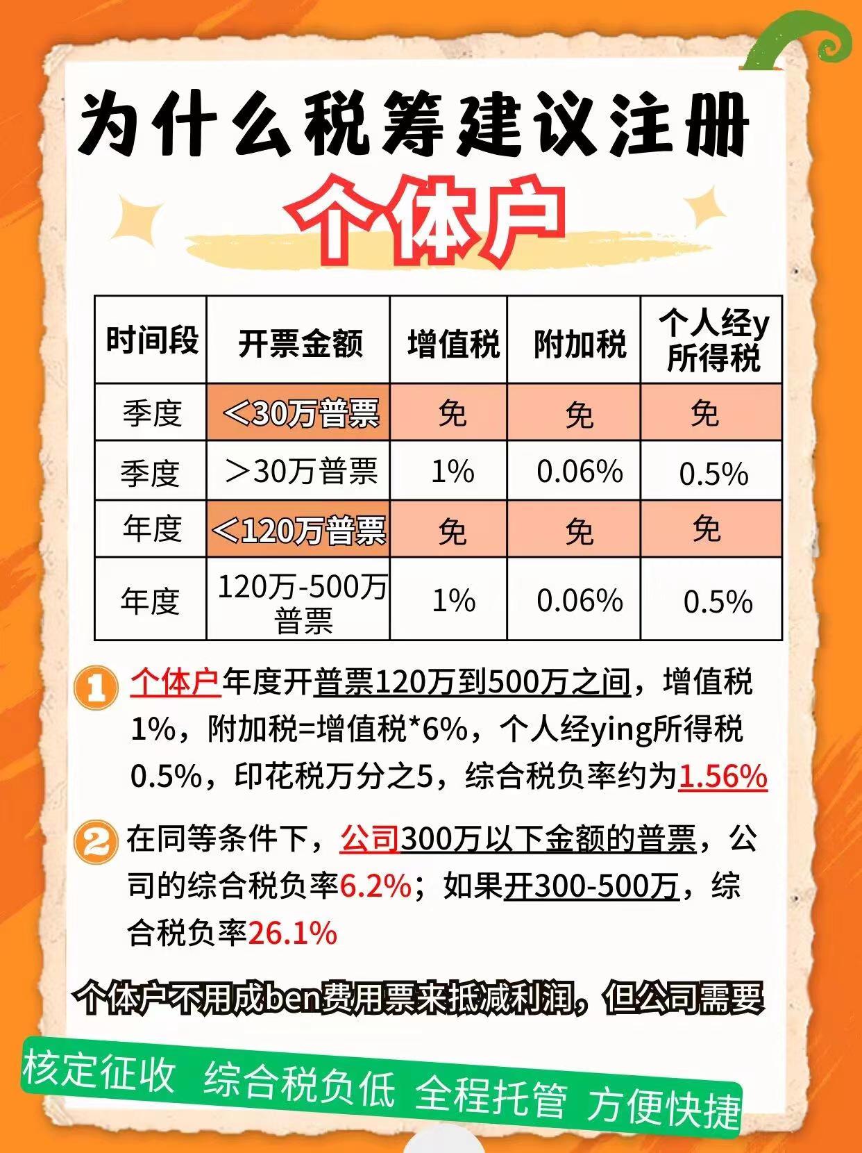 绵阳9个问题带你认识个体户！